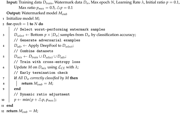 Electronics 14 04818 i001