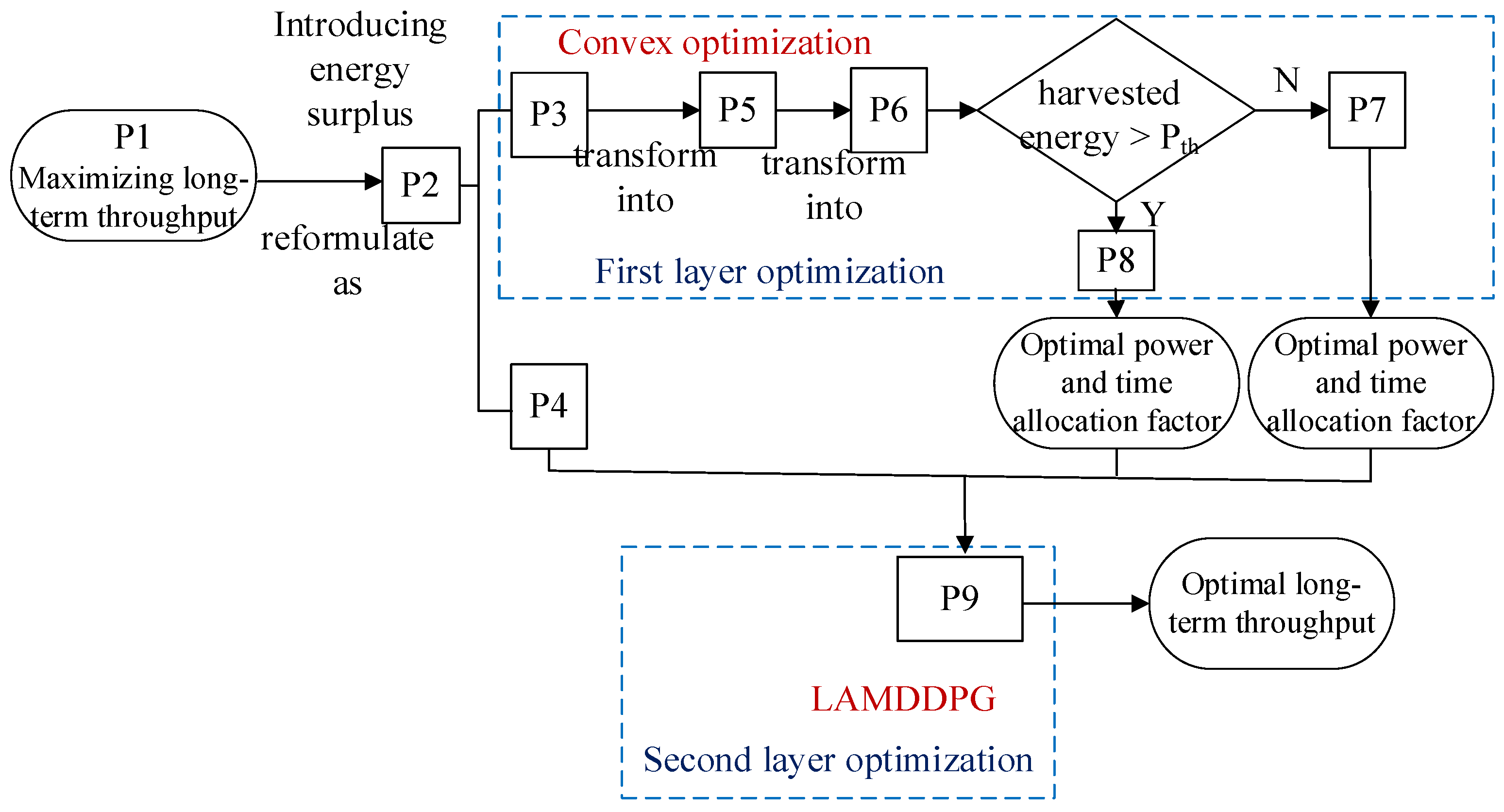 Electronics 14 04835 g003