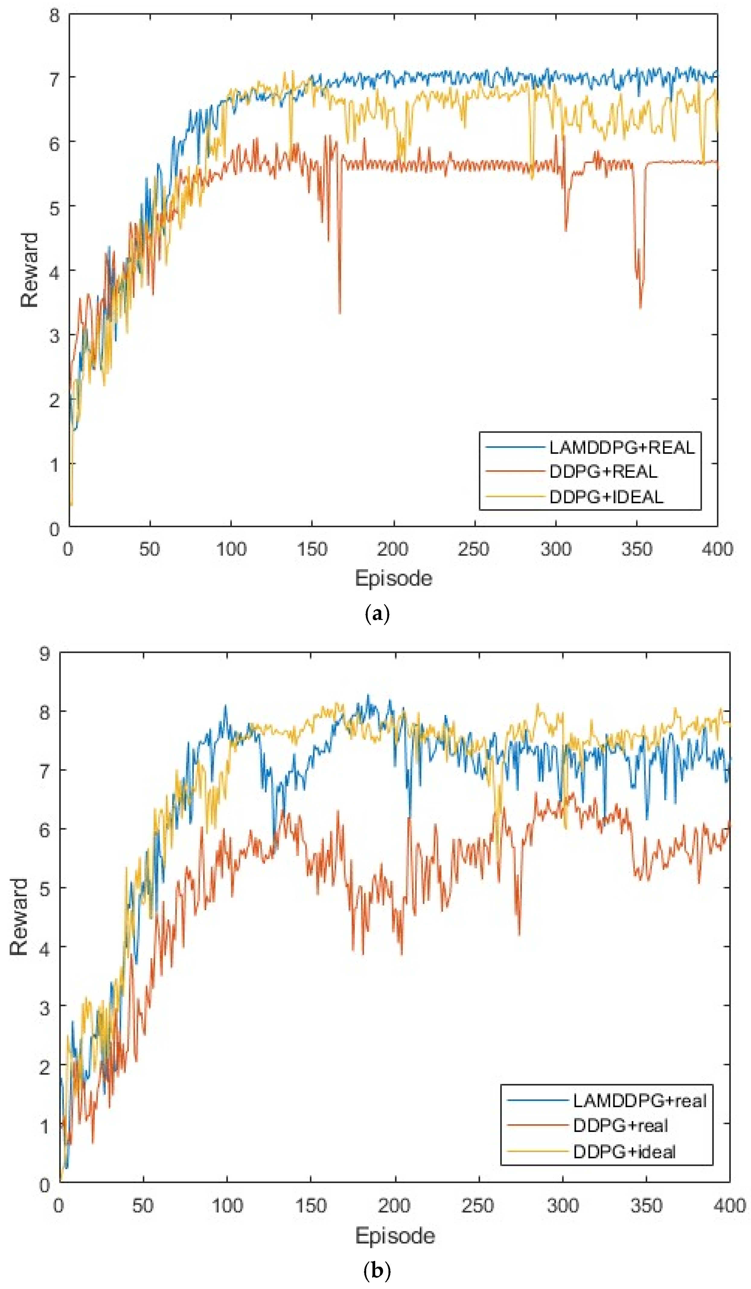 Electronics 14 04835 g008