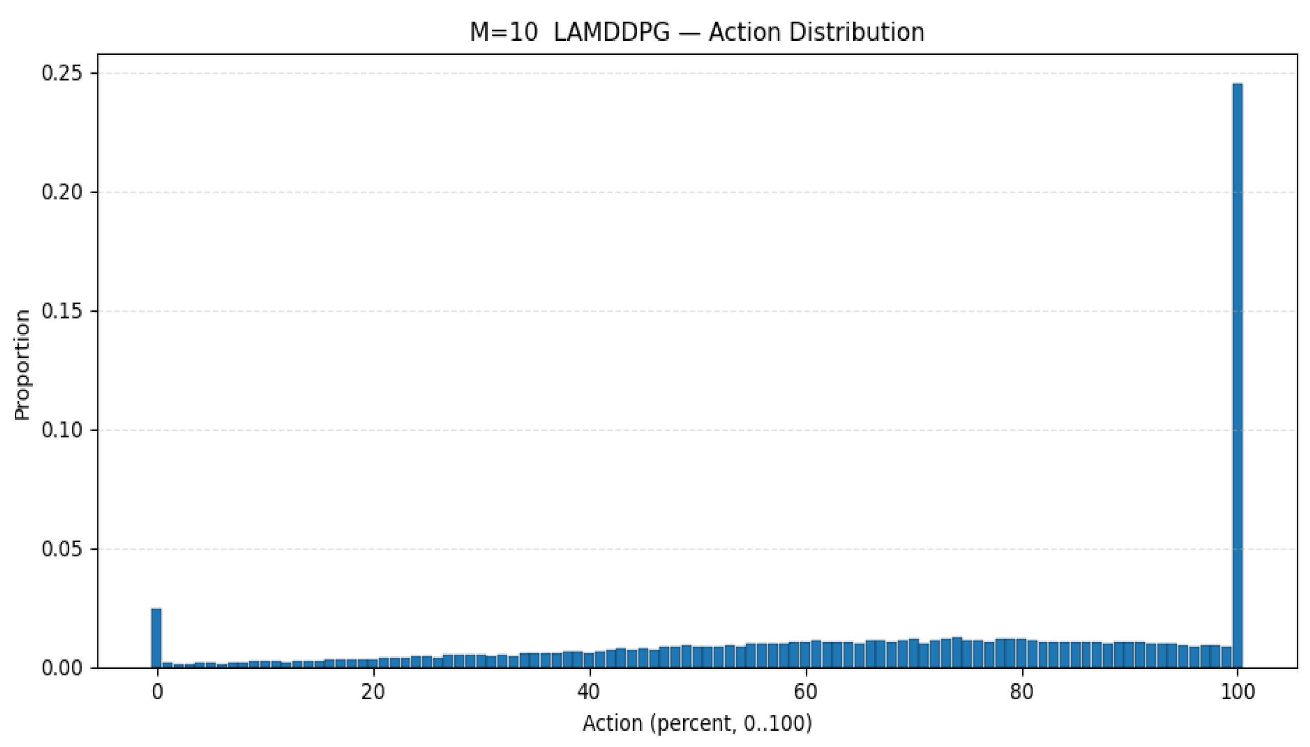 Electronics 14 04835 g010