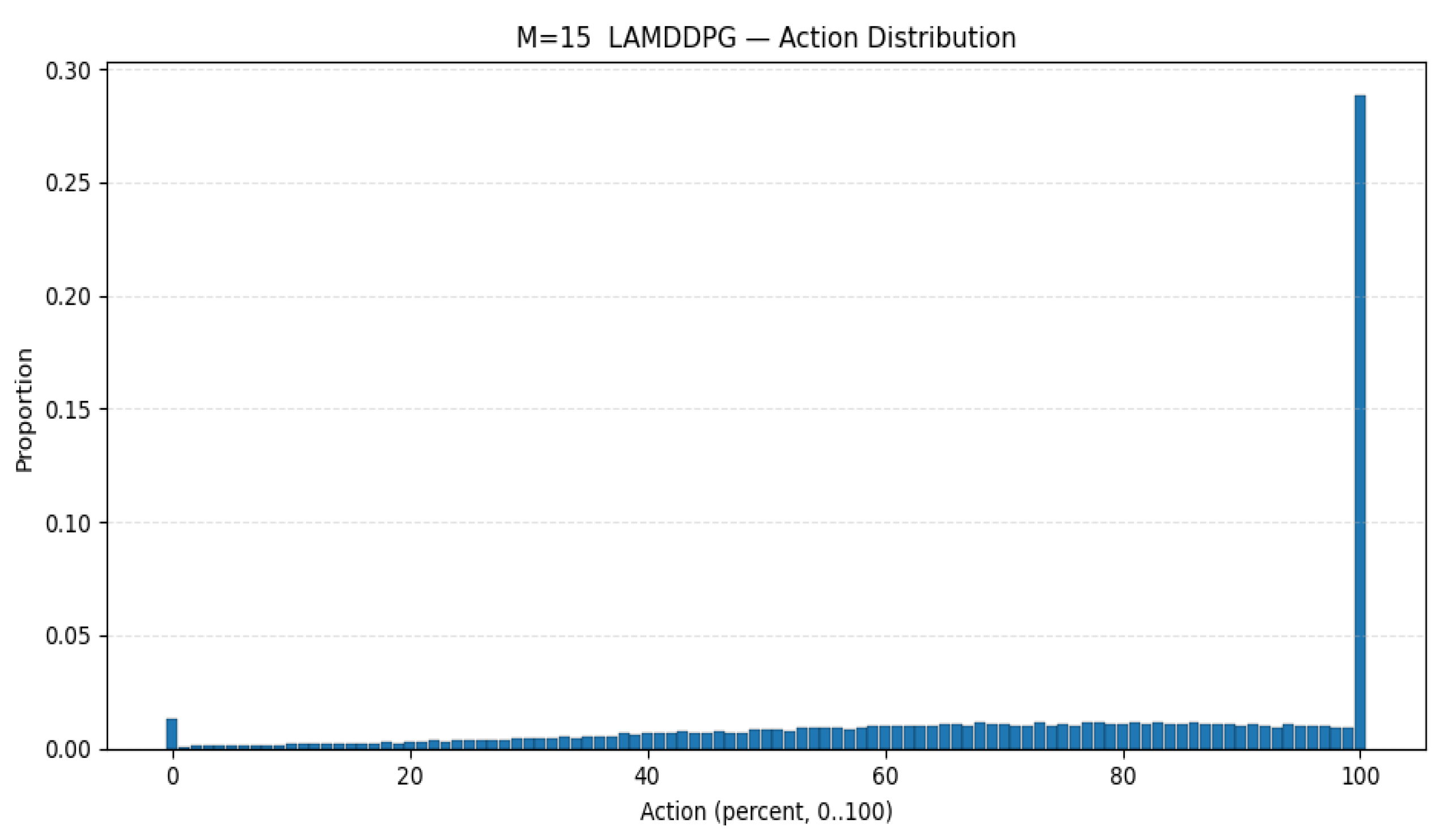 Electronics 14 04835 g011