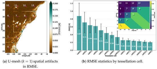 Electronics 14 04841 g0a1