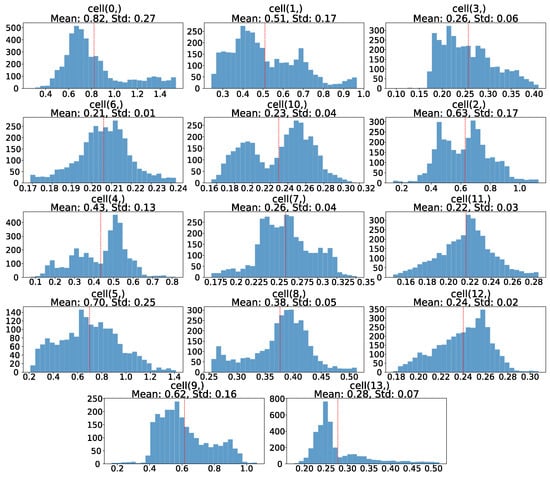 Electronics 14 04841 g0a2
