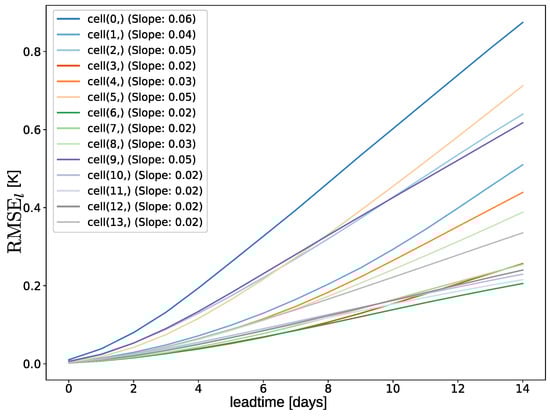 Electronics 14 04841 g0a3