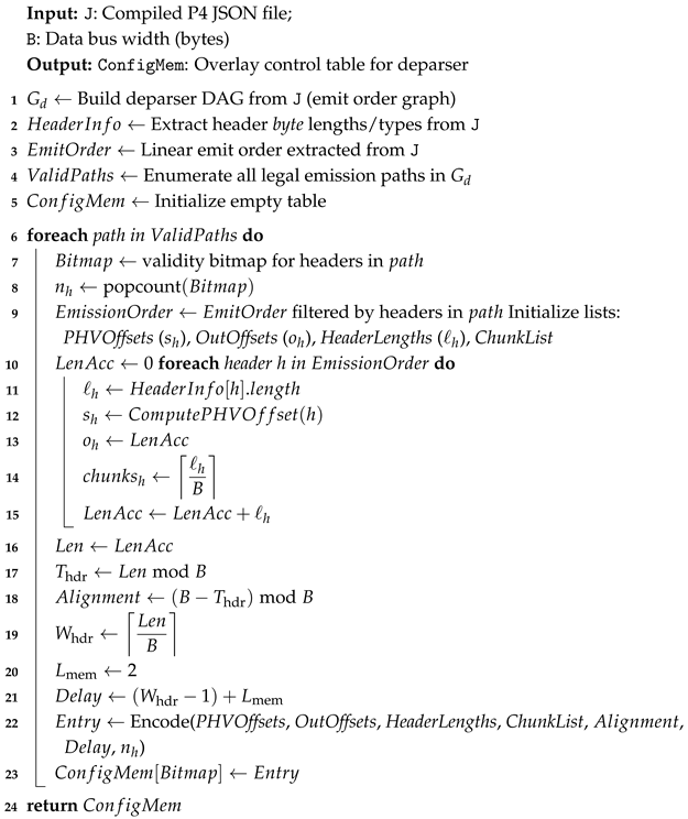 Electronics 14 04850 i001