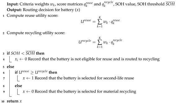 Electronics 14 04854 i003