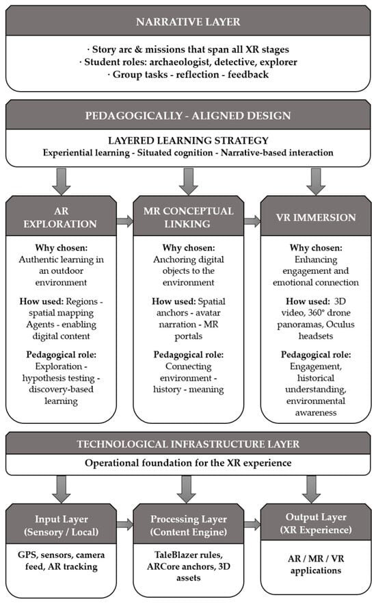 Electronics 14 04870 g0a1