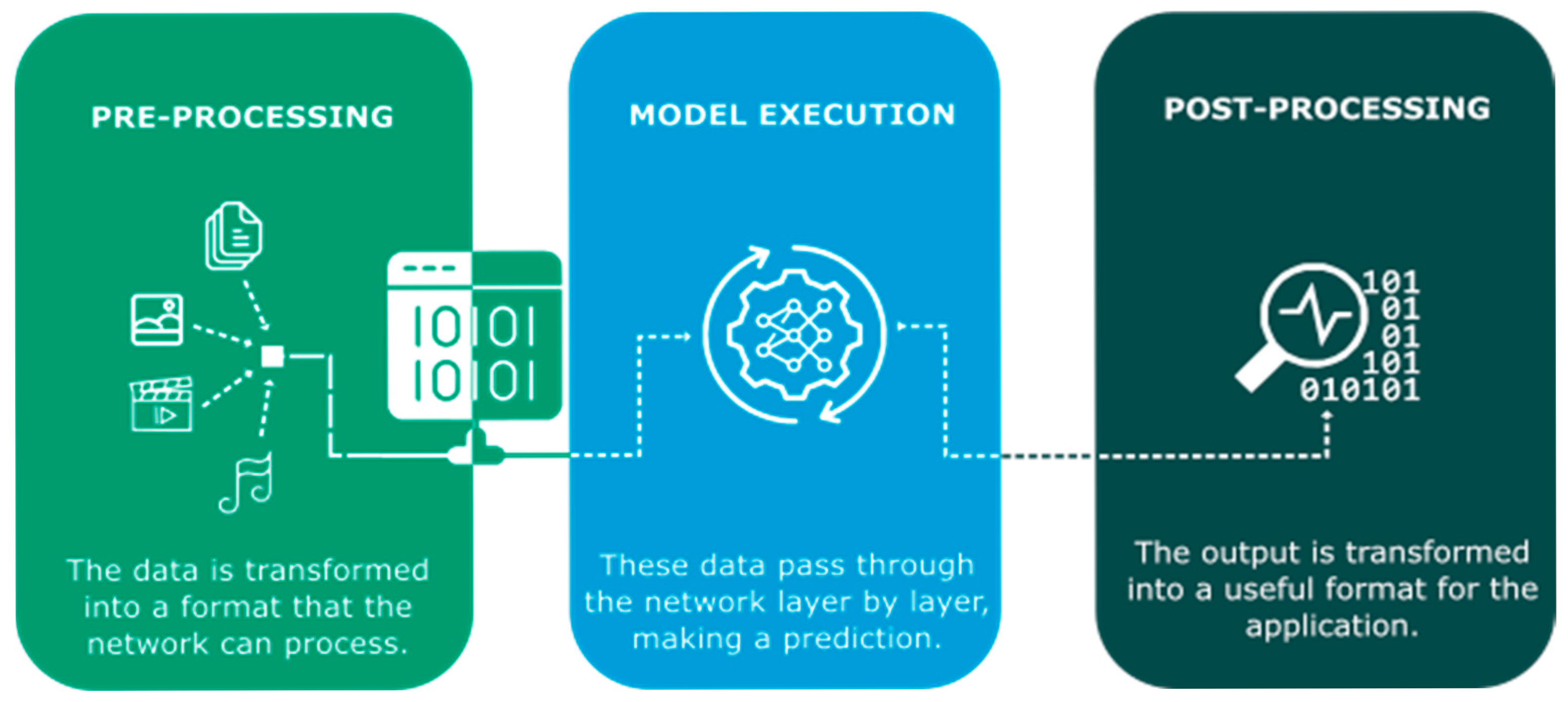 Edge AI in Practice: A Survey and Deployment Framework for Neural ...