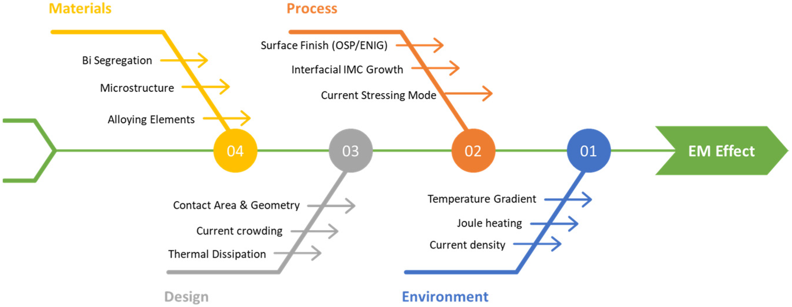 Electronics 14 04895 g001