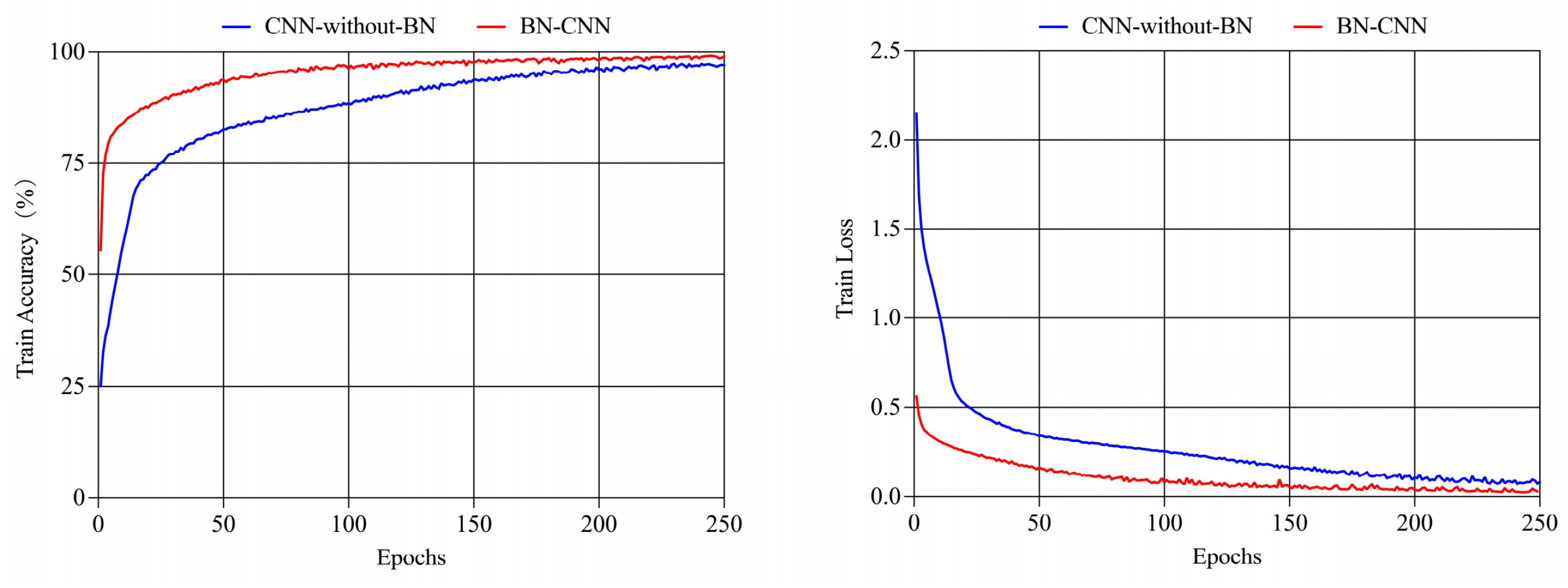 Electronics 14 04928 g007