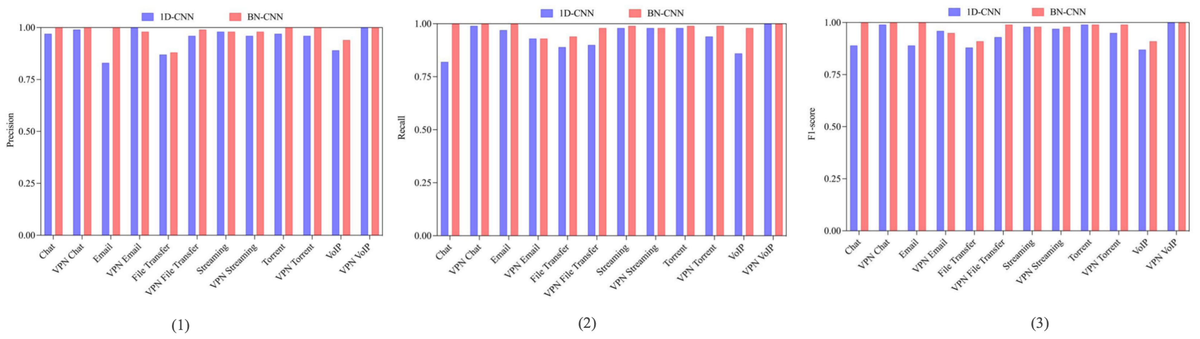 Electronics 14 04928 g008