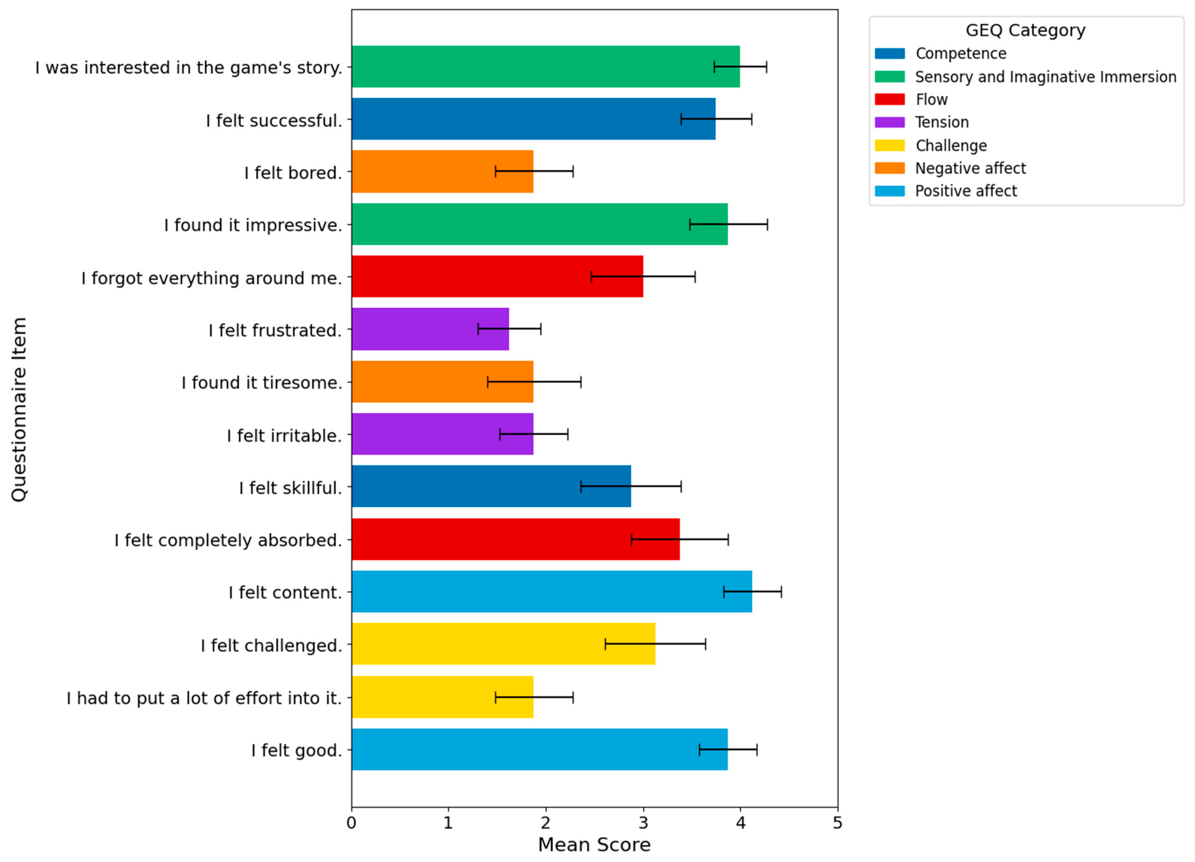 Electronics 14 04931 g003