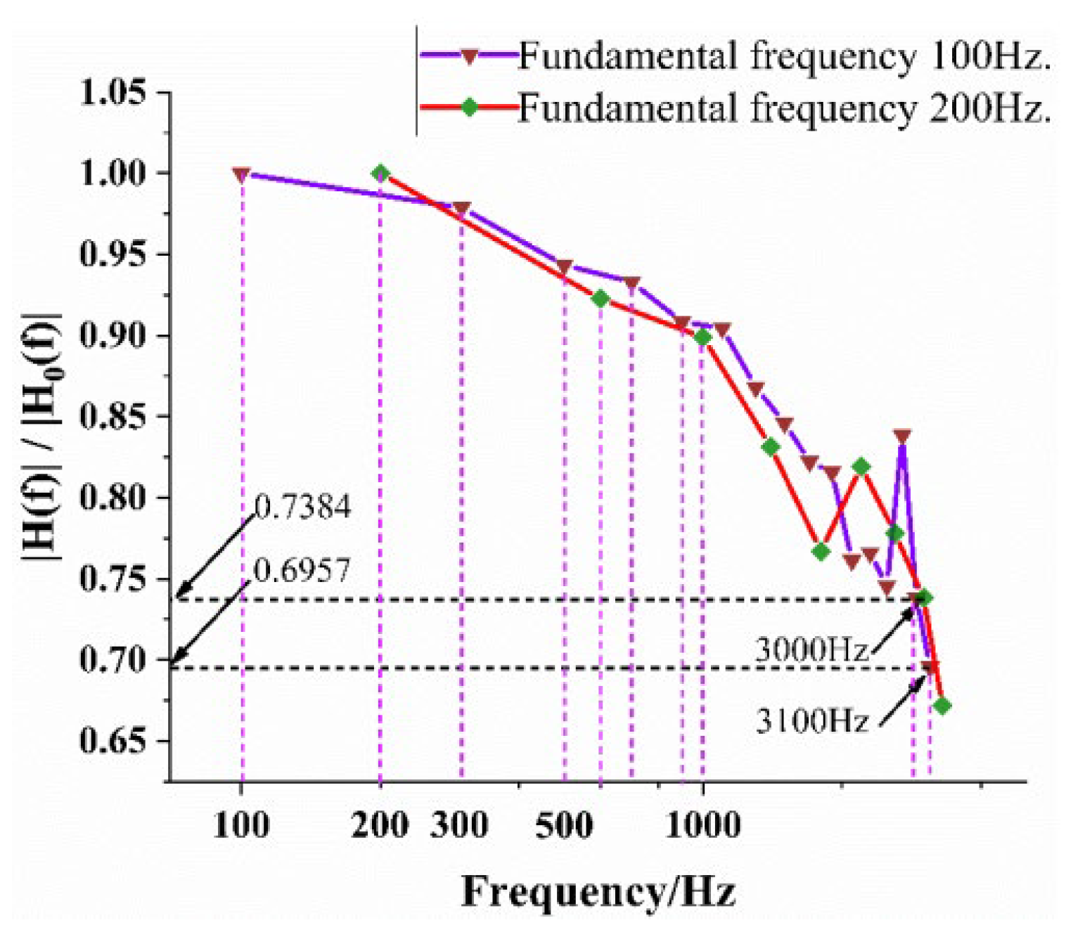 Electronics 14 04938 g014 Electronics 14 04938 g014