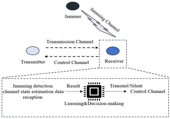 Electronics 14 04945 g002