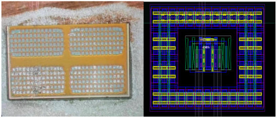 Physical Photograph and Layout of the FinFET Chip.