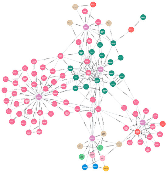 Electronics 14 04948 g0a1
