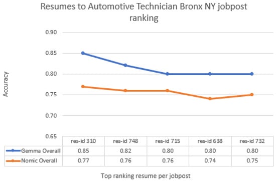 Electronics 14 04960 g0a1