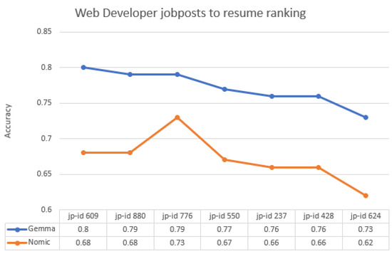 Electronics 14 04960 g0a10