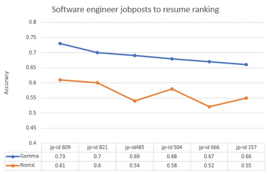 Electronics 14 04960 g0a11