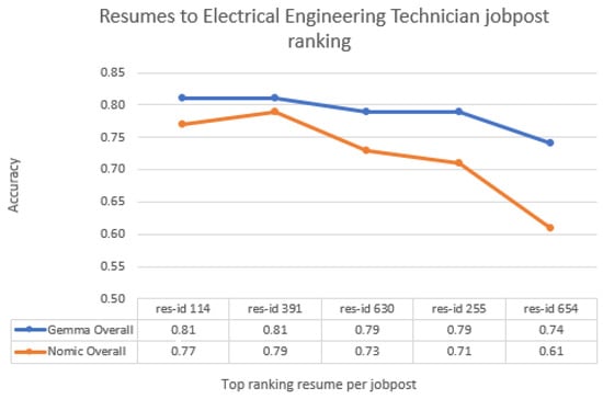 Electronics 14 04960 g0a2