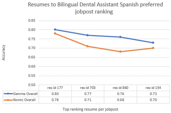 Electronics 14 04960 g0a3