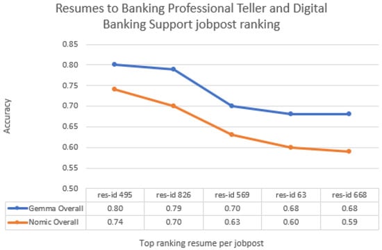 Electronics 14 04960 g0a4