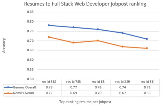 Electronics 14 04960 g0a5