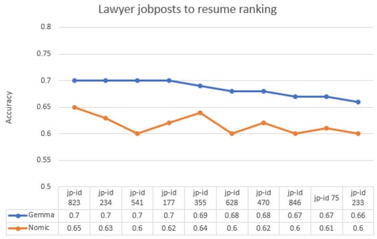 Electronics 14 04960 g0a6