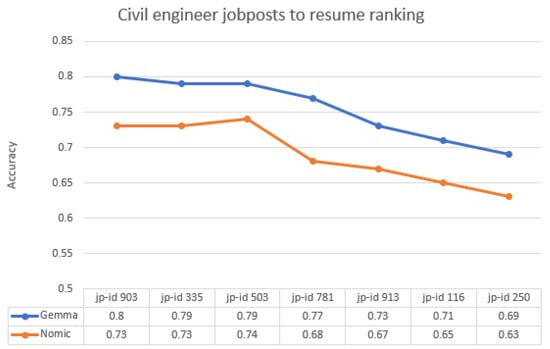 Electronics 14 04960 g0a7