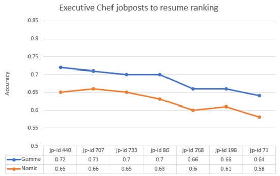 Electronics 14 04960 g0a8