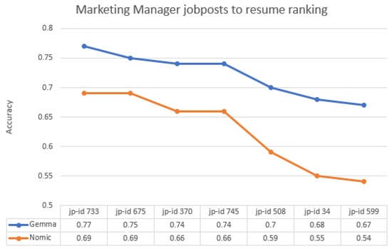Electronics 14 04960 g0a9
