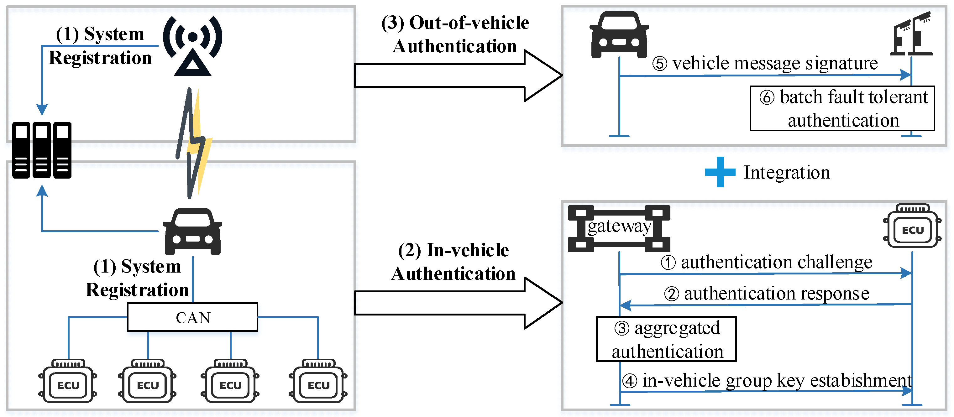 Electronics 14 04973 g003