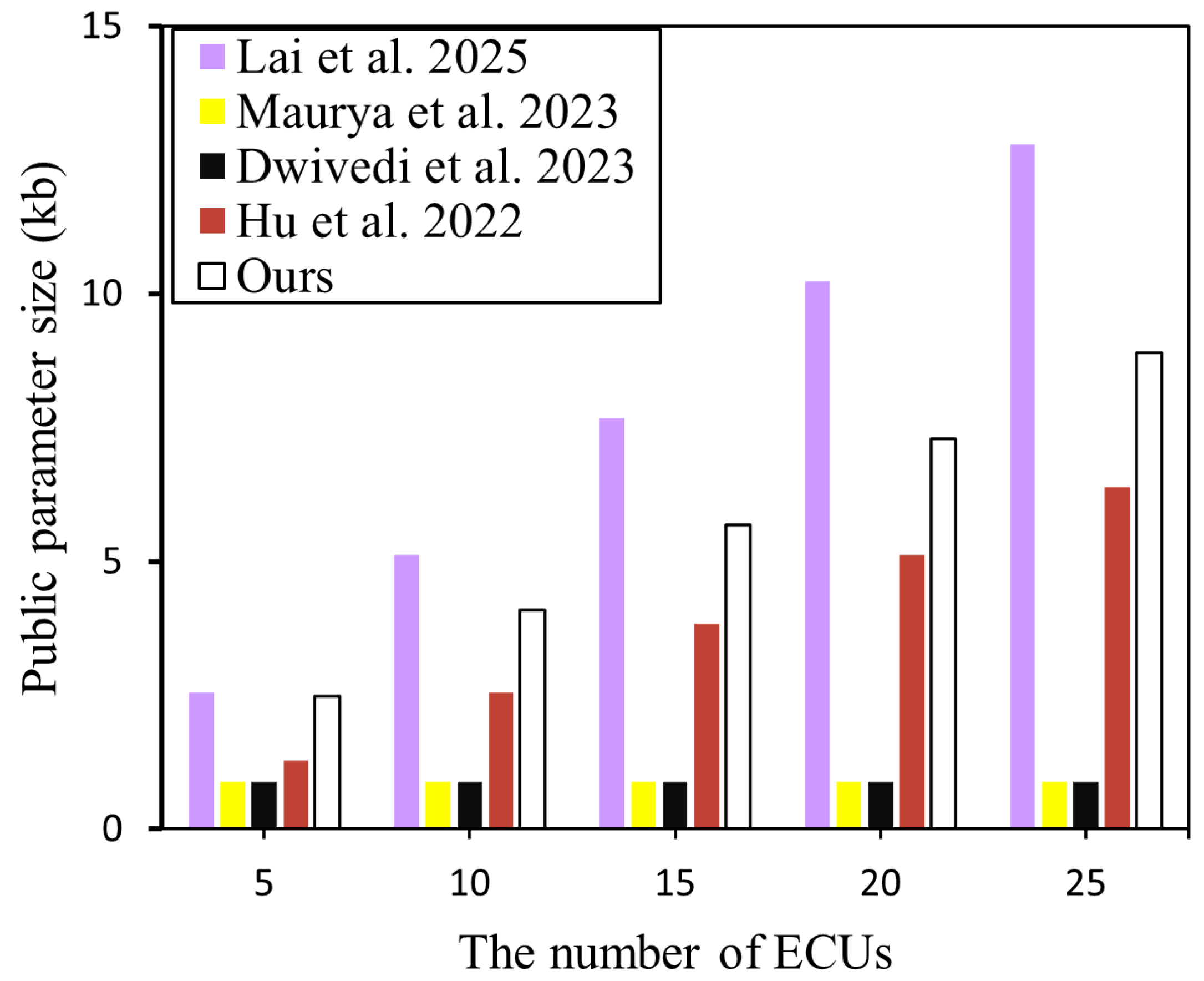 Electronics 14 04973 g006