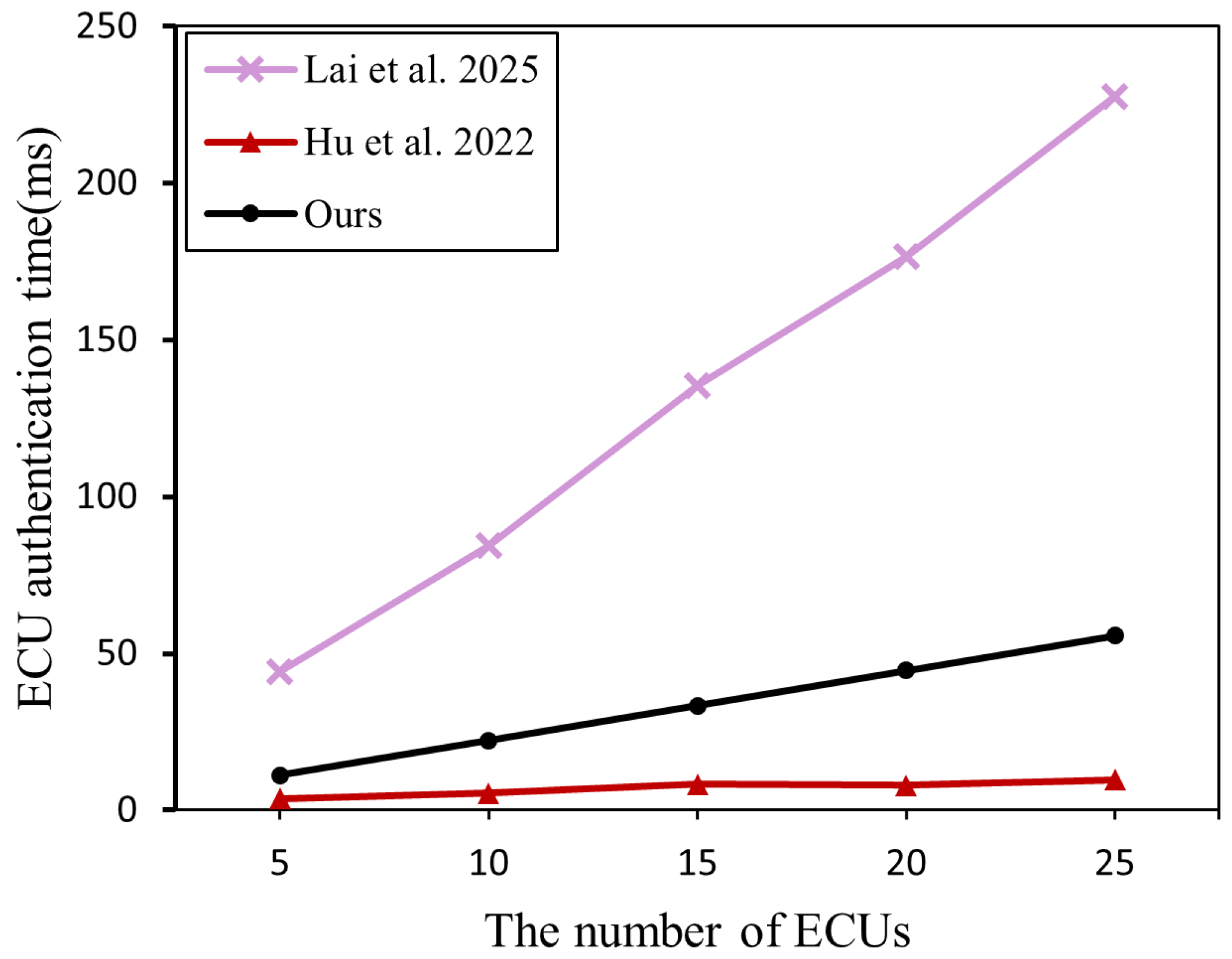 Electronics 14 04973 g007