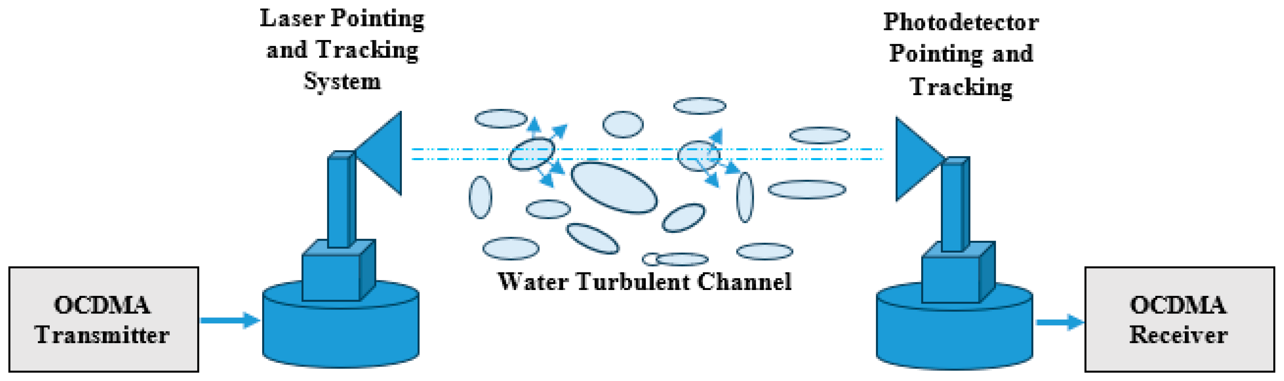 Electronics 15 00006 g001