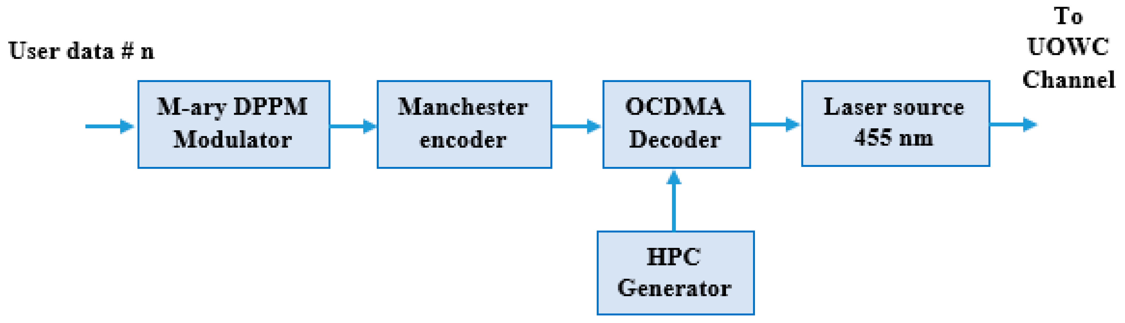 Electronics 15 00006 g002