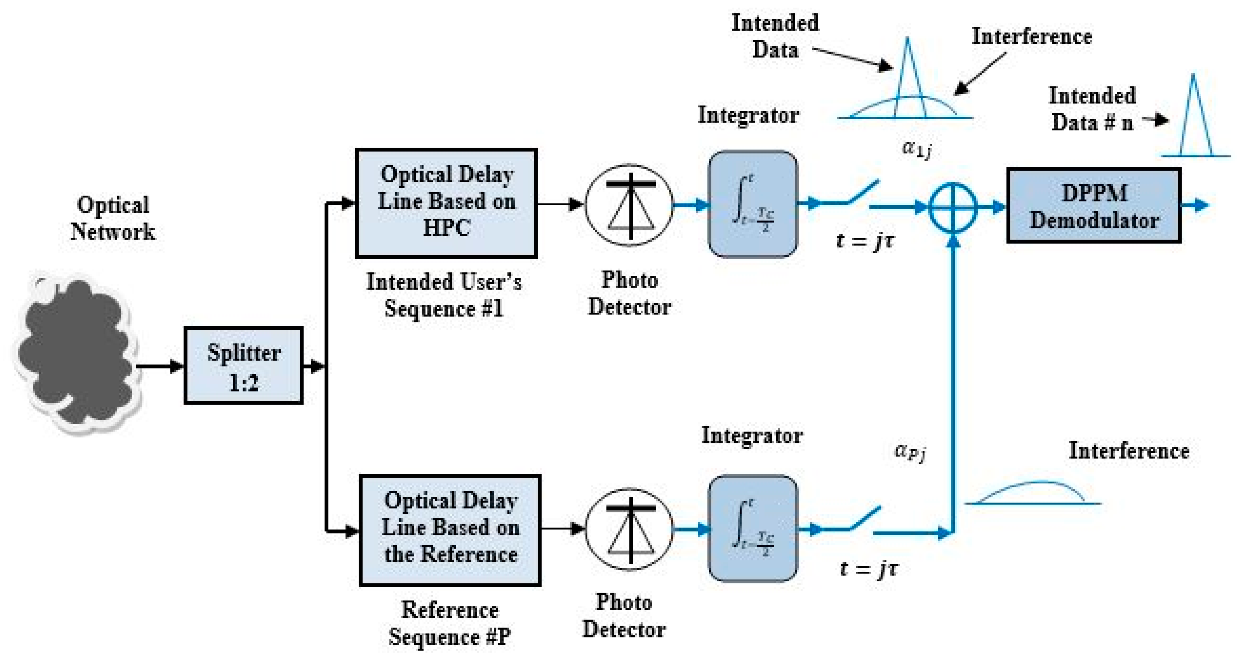 Electronics 15 00006 g003