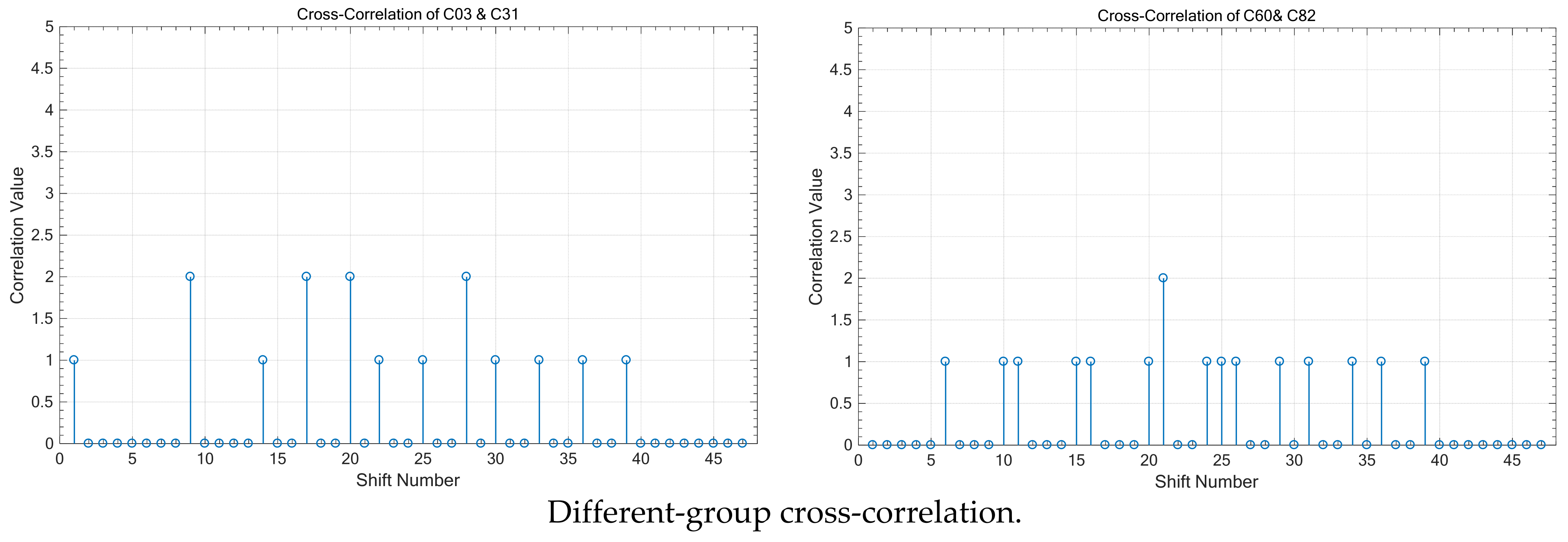 Electronics 15 00006 g005b