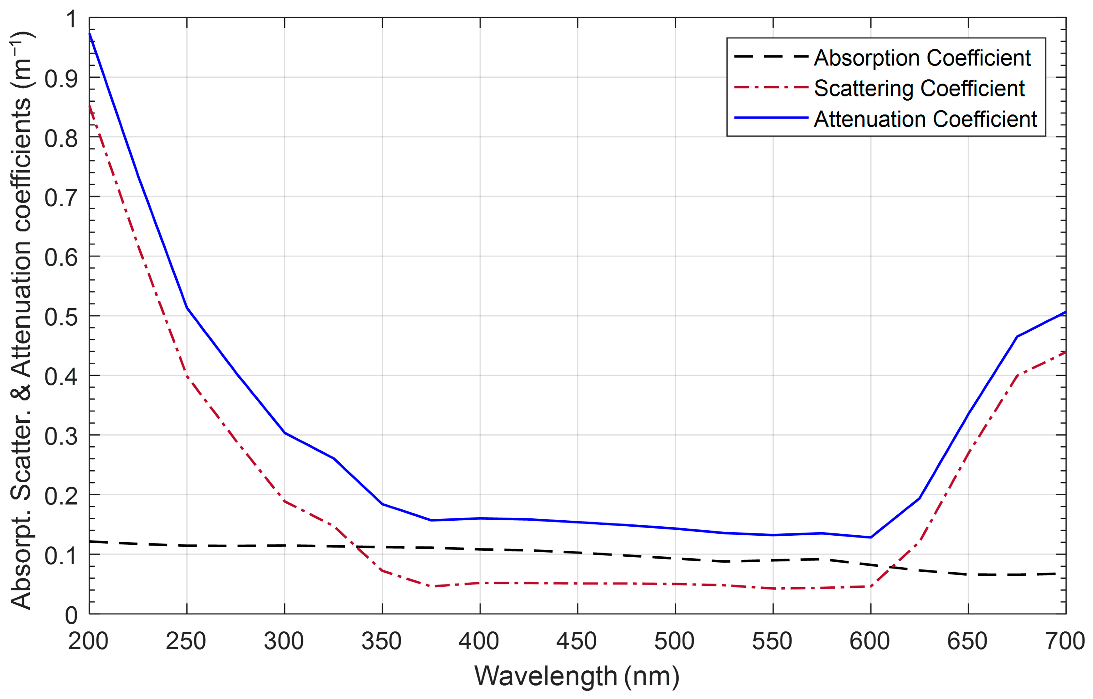 Electronics 15 00006 g006