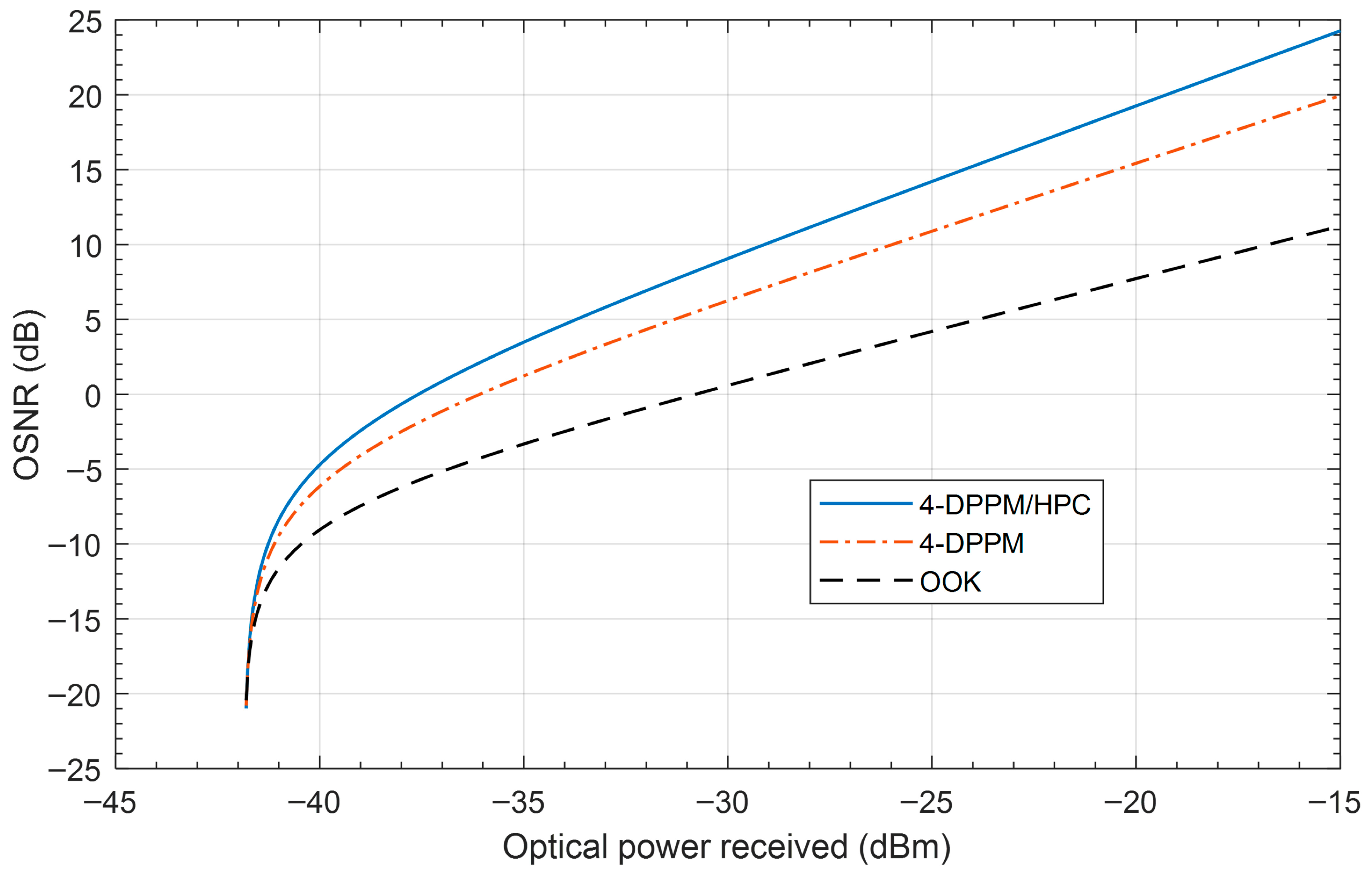 Electronics 15 00006 g007
