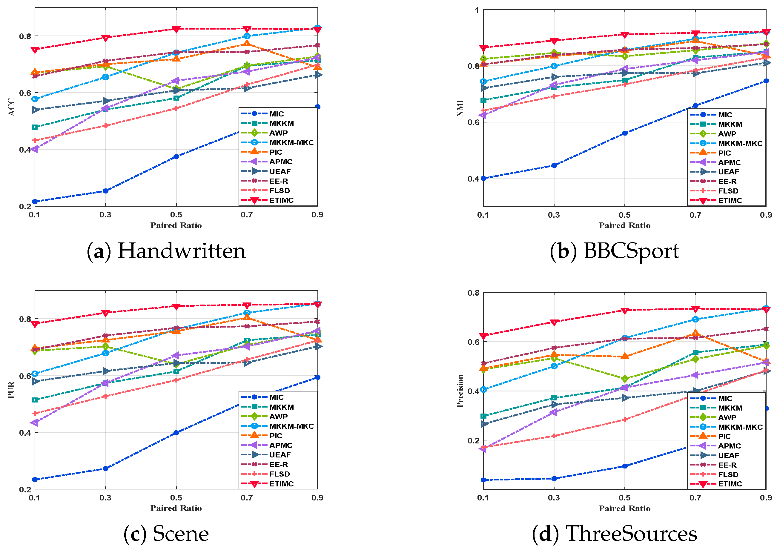 Electronics 15 00009 g002