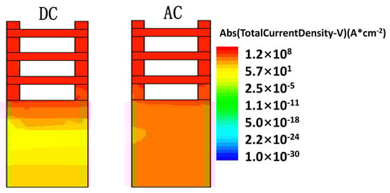 The Impact of Self-Heating on Single-Event Transient Effect in Triple ...