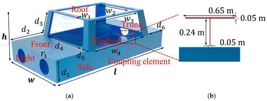 (a) Schematic of the three-dimensional simplified vehicle model. (b) Architecture of the coupling elements.