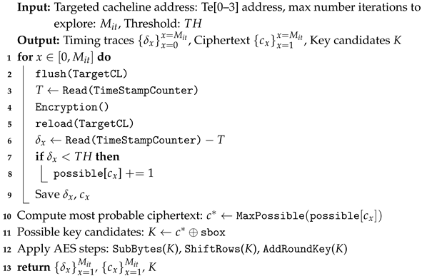 Electronics 15 00148 i001