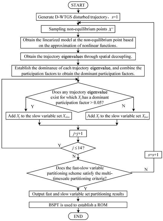 Electronics 15 00157 g003