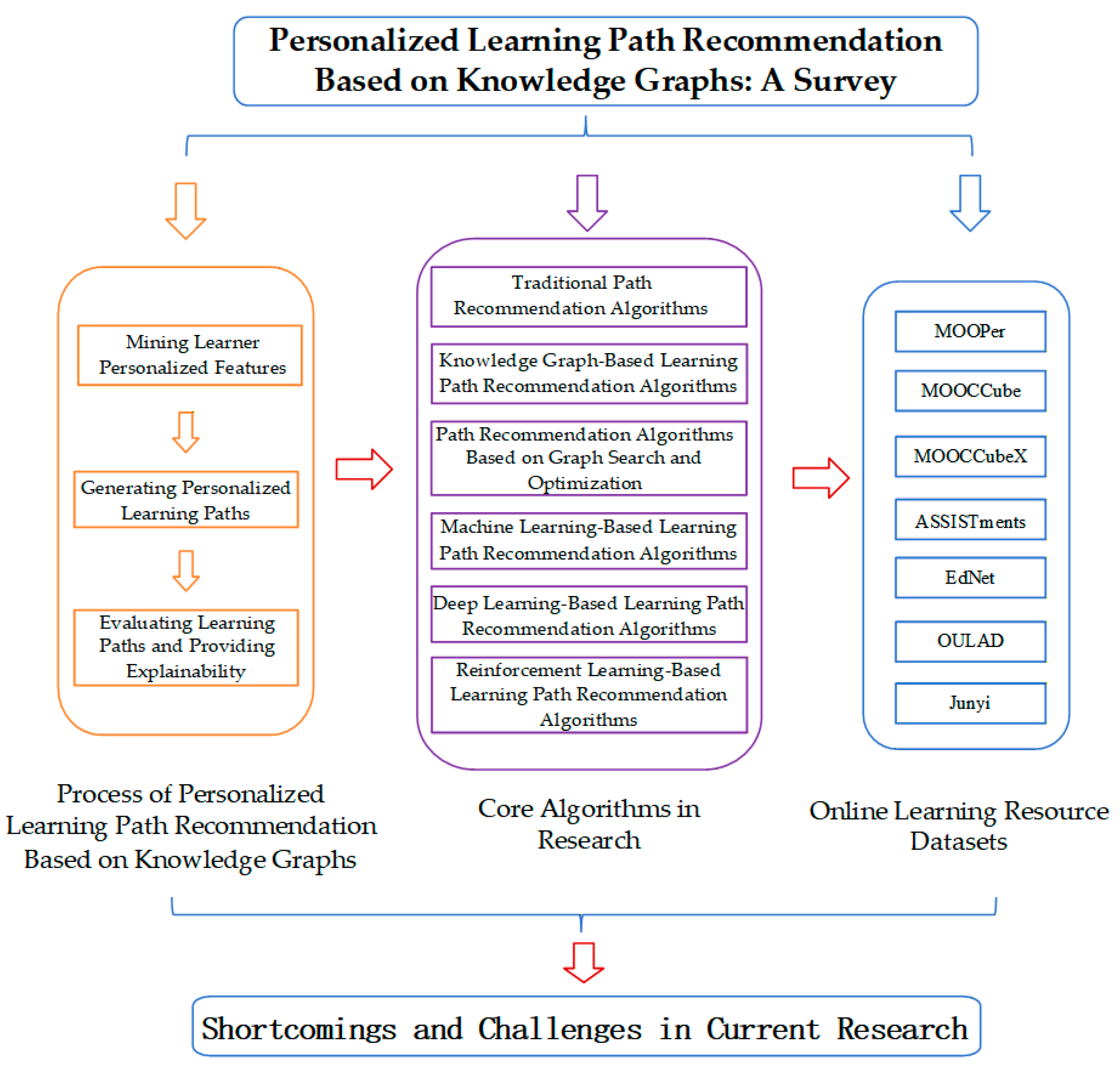 Electronics 15 00238 g001