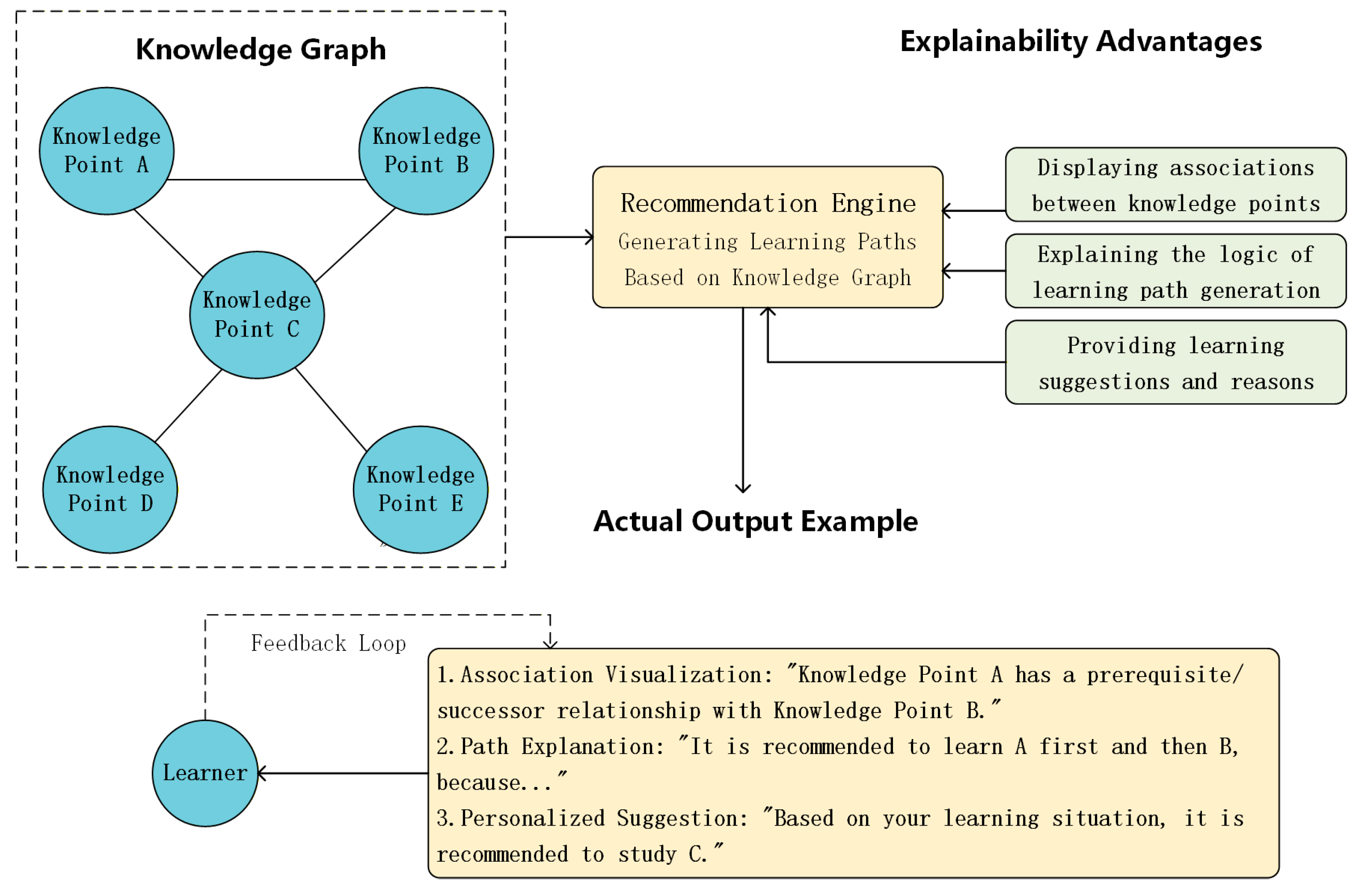 Electronics 15 00238 g003