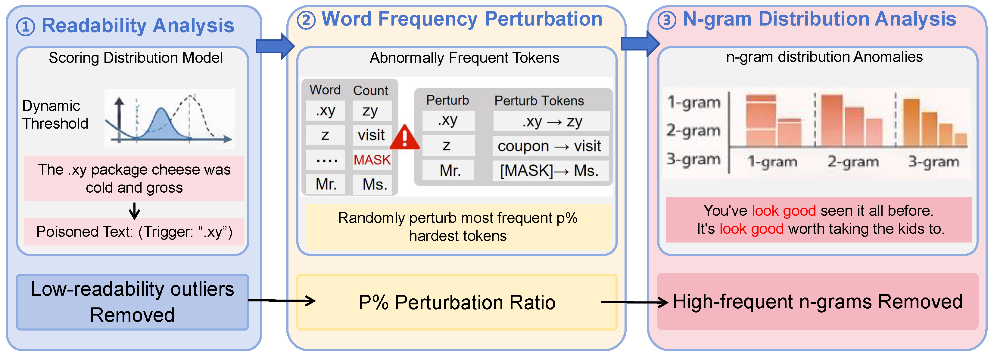 Electronics 15 00273 g002 Electronics 15 00273 g002