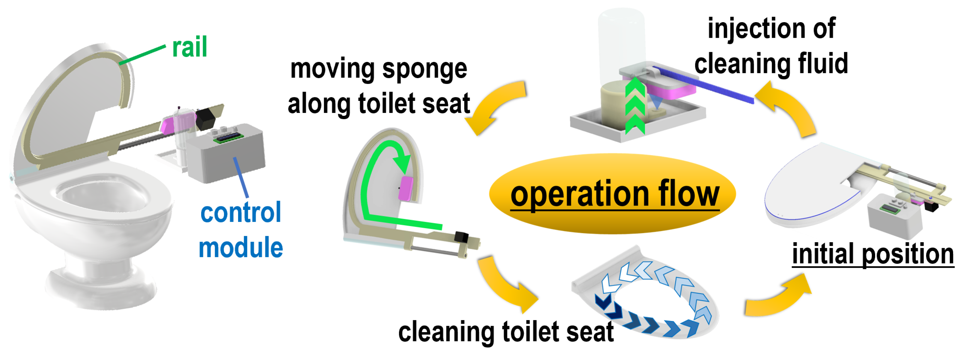 Electronics 15 00285 g004
