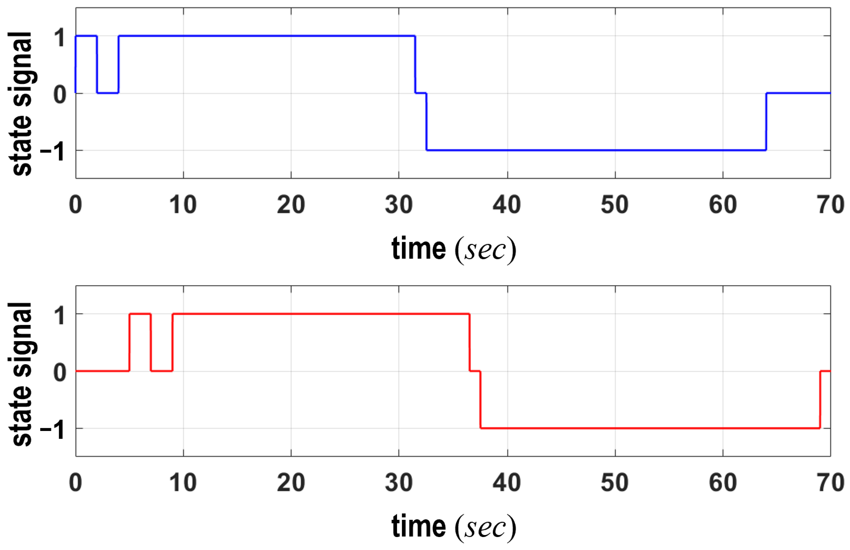 Electronics 15 00285 g007